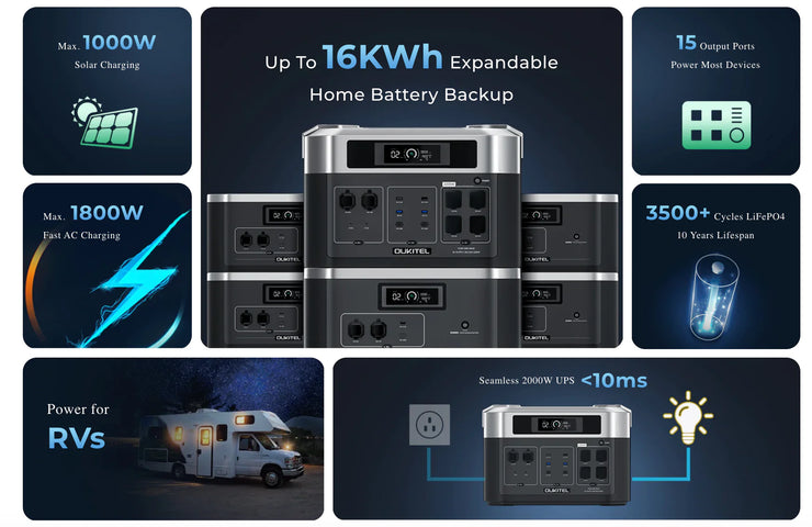OUKITEL BP2000 SOLAR GENERATOR | 2048WH/2200W/ +                   Incluye Placa Solar 200 Watts GRATIS