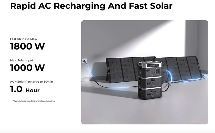 OUKITEL BP2000 SOLAR GENERATOR | 2048WH/2200W/ +                   Incluye Placa Solar 200 Watts GRATIS