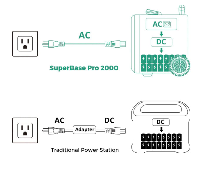 BATERÍA ZENDURE SUPERBASE PRO 2000 | 2096 WATTS