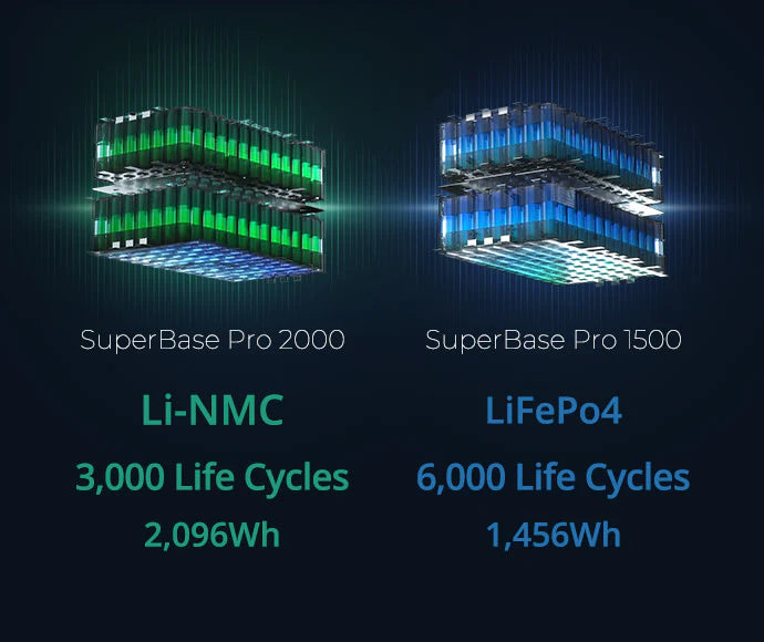 BATERÍA ZENDURE SUPERBASE PRO 1500, 1440WH LIFEPO4/ Incluye Placa Solar Gratis