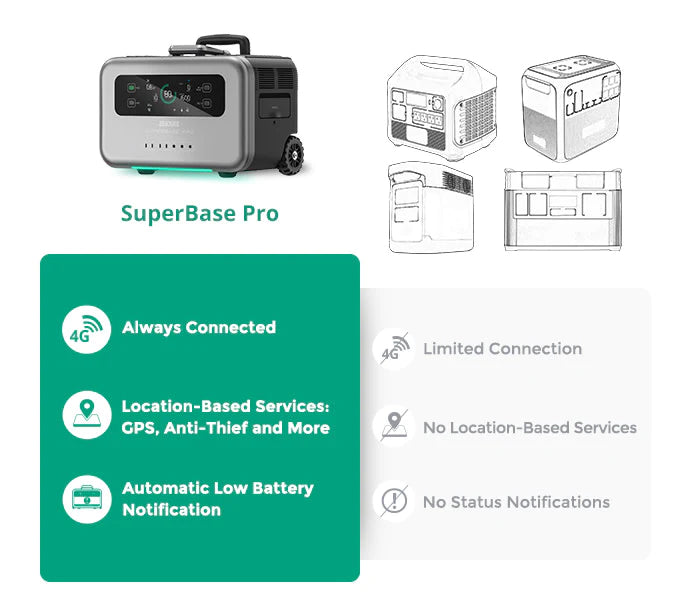 BATERÍA ZENDURE SUPERBASE PRO 2000 | 2096 WATTS